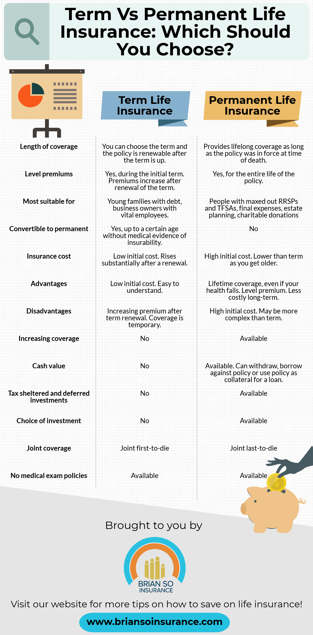 Term Vs Permanent Infographic