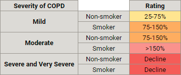 copd-smoking-life-insurance-table
