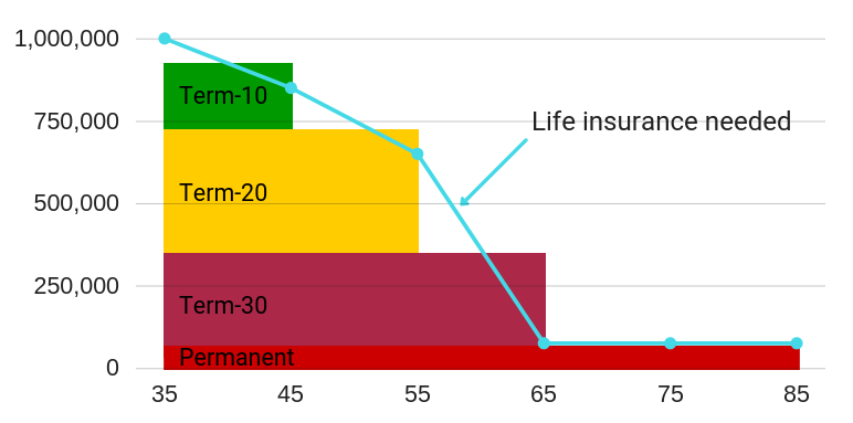 Life-insurance-layering.png