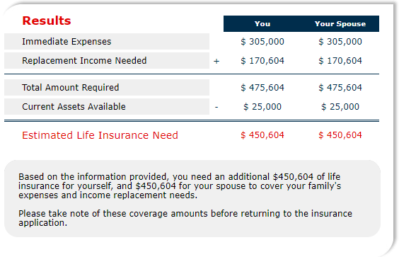 scotiabank insurance calculator results
